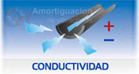 hule conductivo AMORTIGUACION DE VIBRACIONES